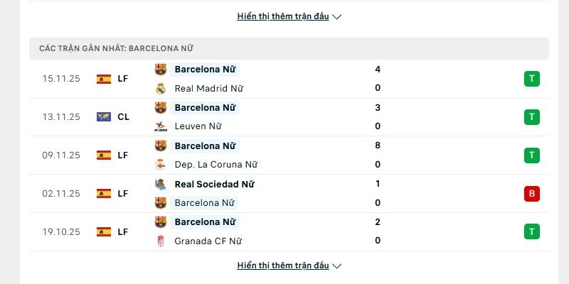 Phong độ Barcelona W