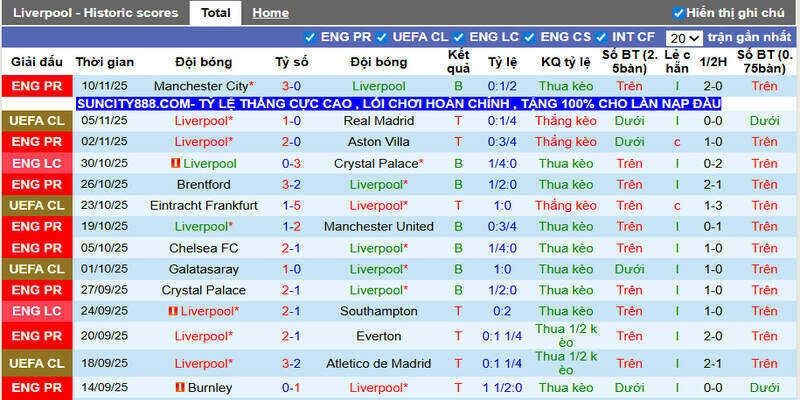 Liverpool là địa chỉ đầu tư mang nhiều rủi ro tại kèo châu Á