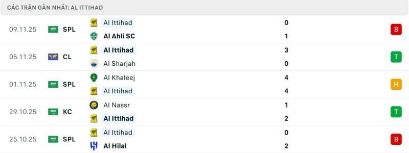 phong độ gần đây của al ittihad