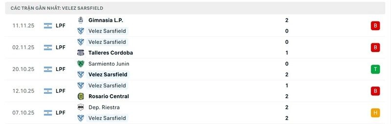 Phong độ của Velez Sarsfield