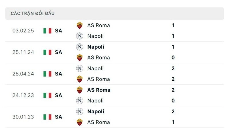 Trận đấu tới giữa AS Roma vs Napoli hứa hẹn sẽ rất chặt chẽ