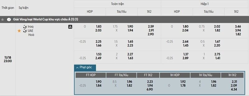 Tỷ lệ kèo trận đấu Iraq vs UAE