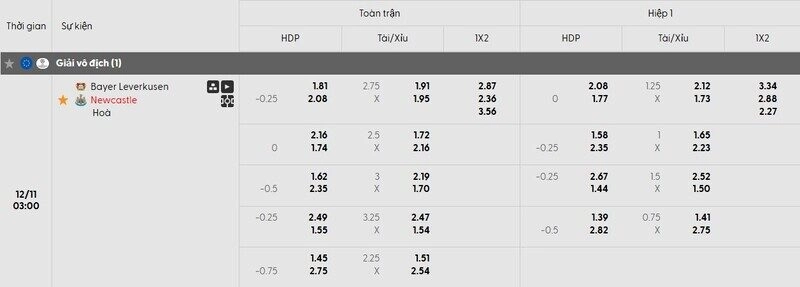 Bảng tỷ lệ kèo trận đấu Leverkusen vs Newcastle