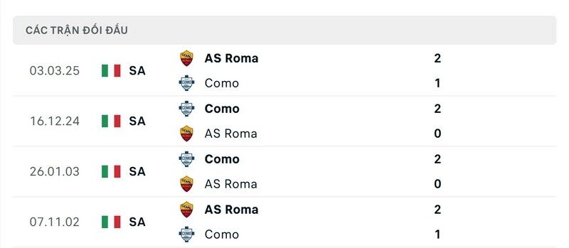 Trận đấu giữa AS Roma vs Como có thể sẽ chặt chẽ